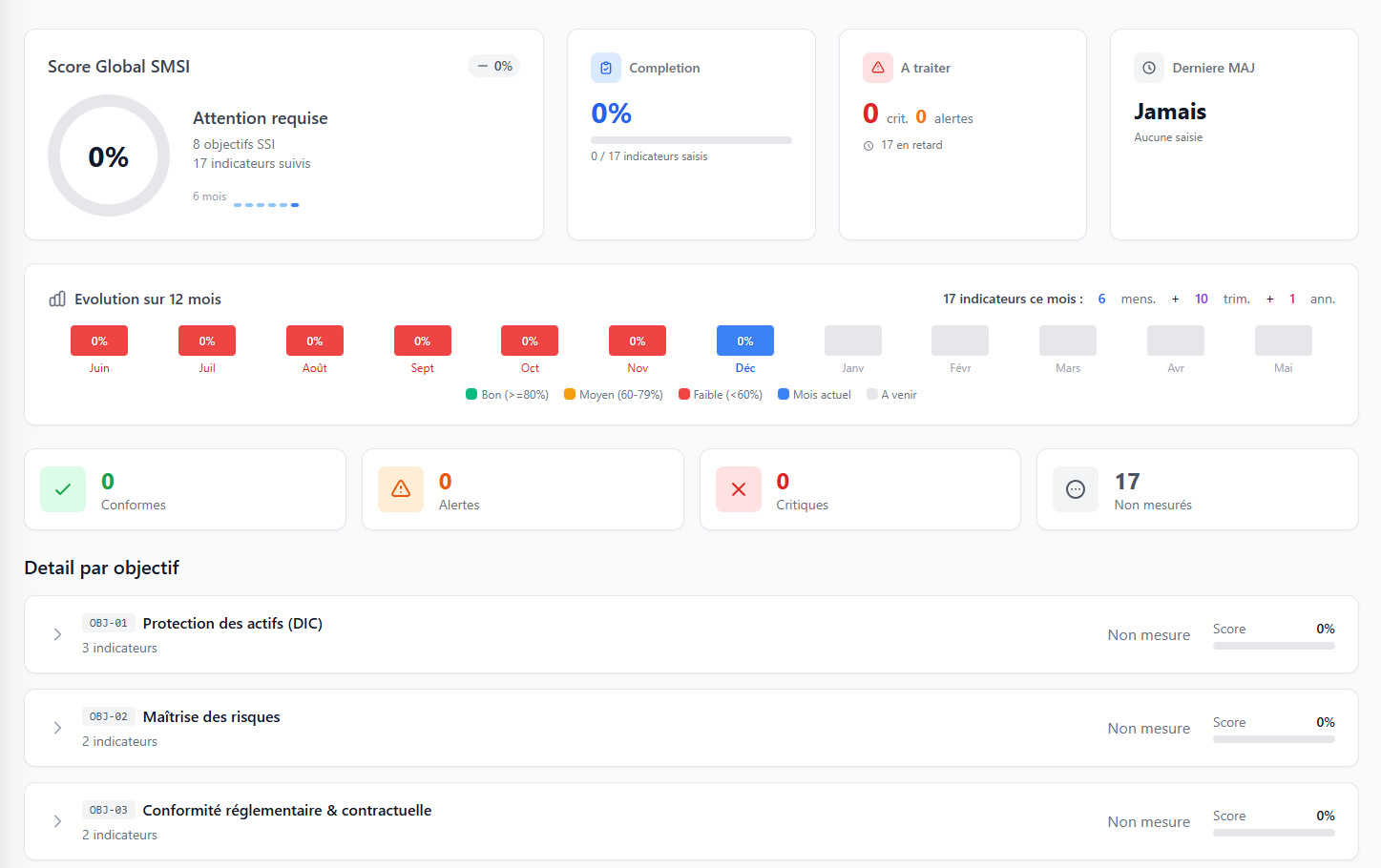 Dashboard SMSI BLH Security